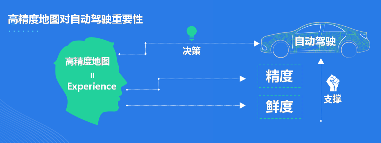 人工智能時代的地理信息發展趨勢分析