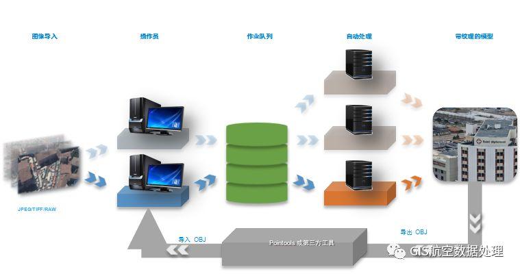 ��ȫ��ăAб�zӰSmart3D�C�Ͽ��Yƪ