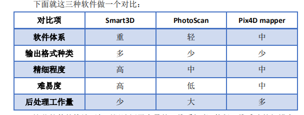 ��ȫ��ăAб�zӰSmart3D�C�Ͽ��Yƪ