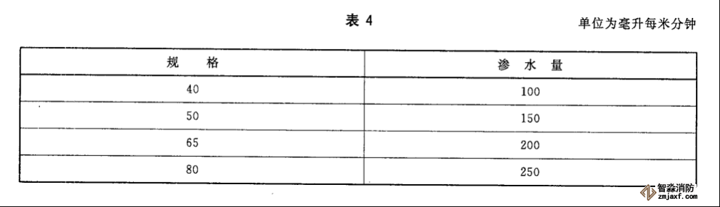 水帶工作壓力、試驗(yàn)壓力、最小爆破壓力